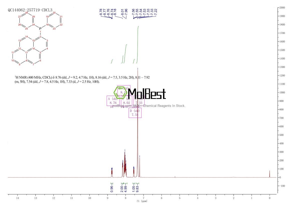 110231-30-6 fiziksel numune test spektrumu (NMR)