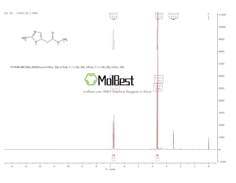 Physical sample testing spectrum (NMR) of 110295-93-7