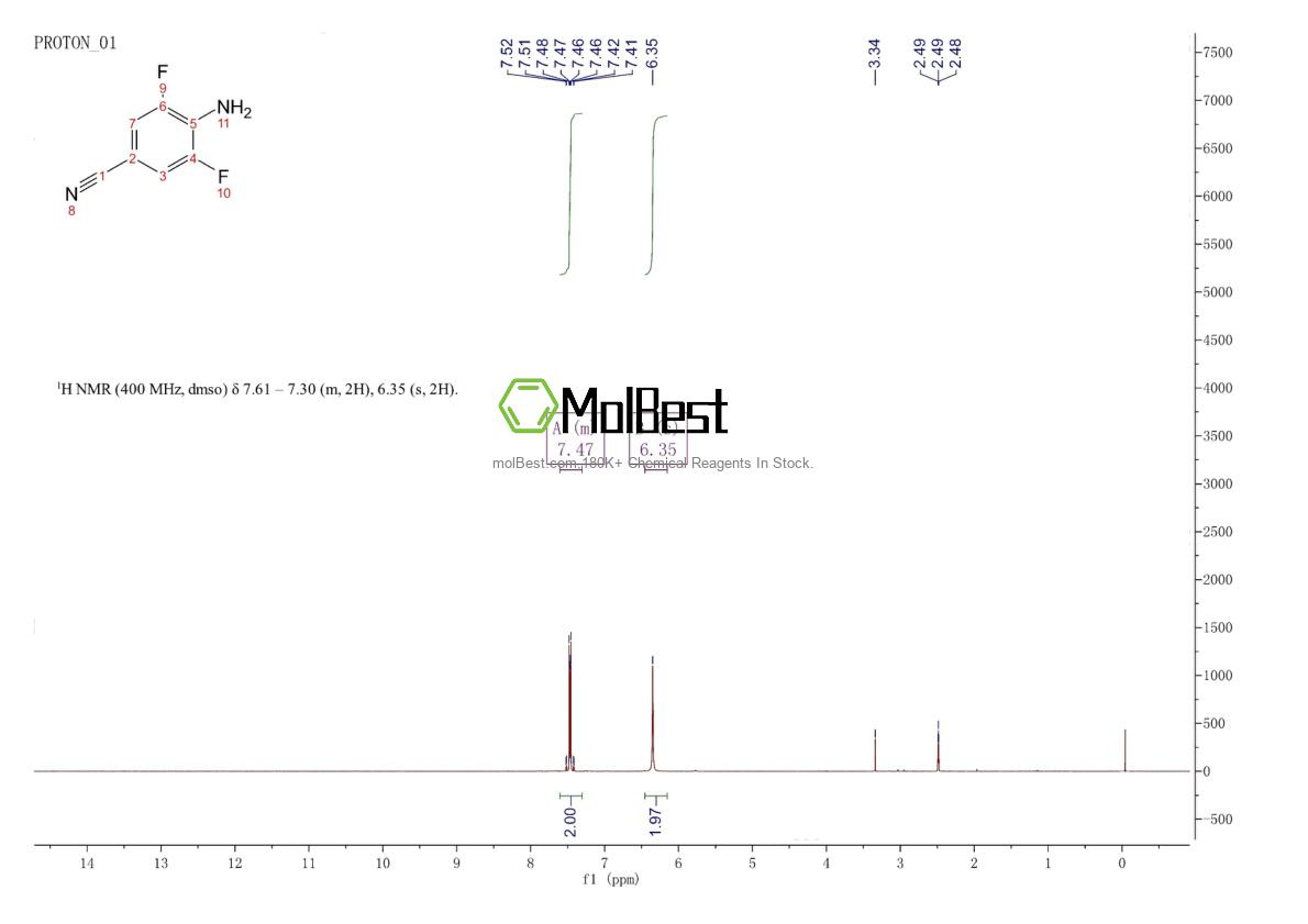 Physical sample testing spectrum (NMR) of 110301-23-0