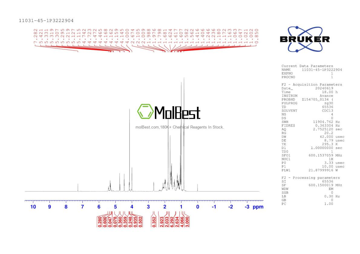 Physical sample testing spectrum (NMR) of 11031-45-1
