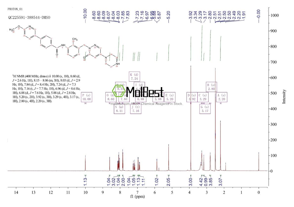 Physical sample testing spectrum (NMR) of 1103458-91-8