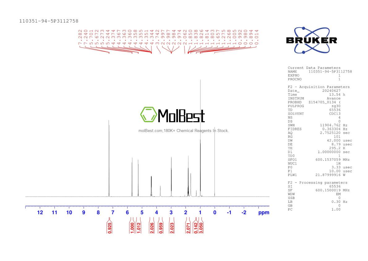 Physical sample testing spectrum (NMR) of 110351-94-5