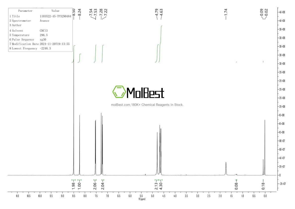 Physical sample testing spectrum (NMR) of 1103522-45-7