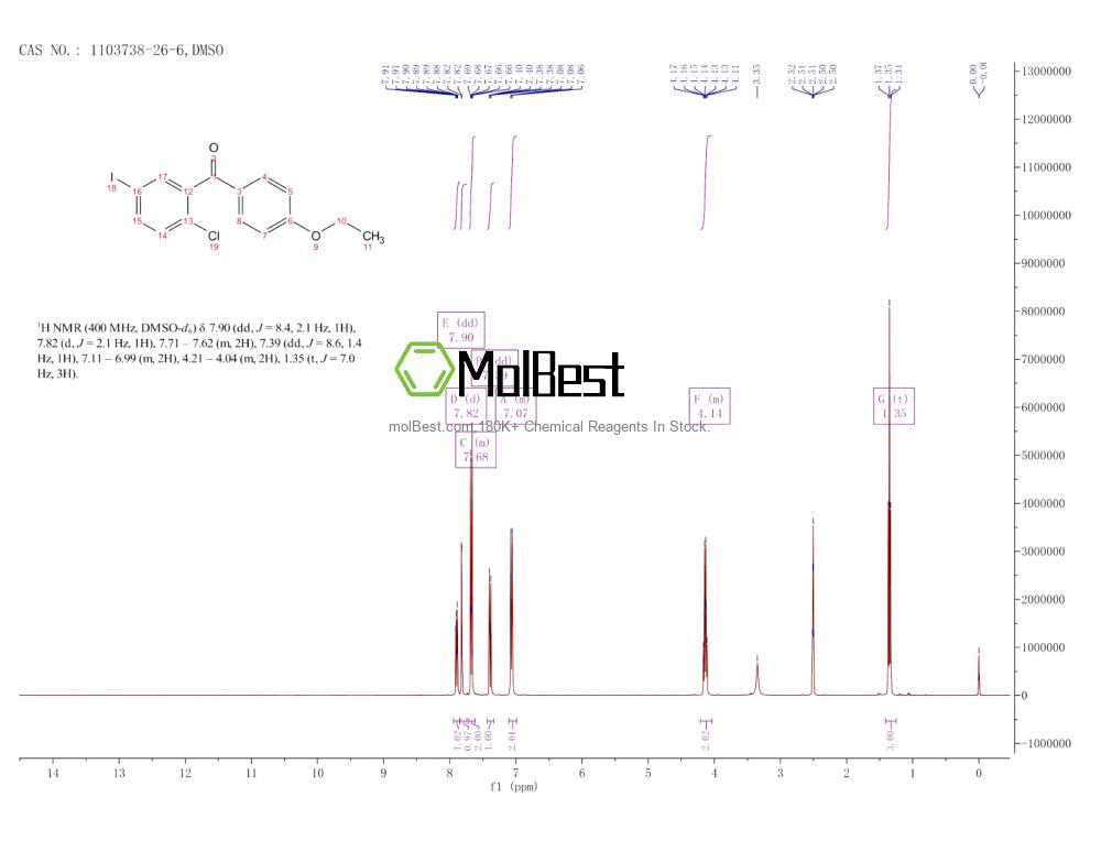 Physical sample testing spectrum (NMR) of 1103738-26-6