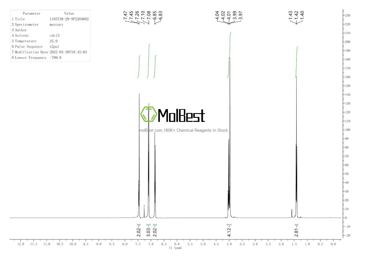 Physical sample testing spectrum (NMR) of 1103738-29-9