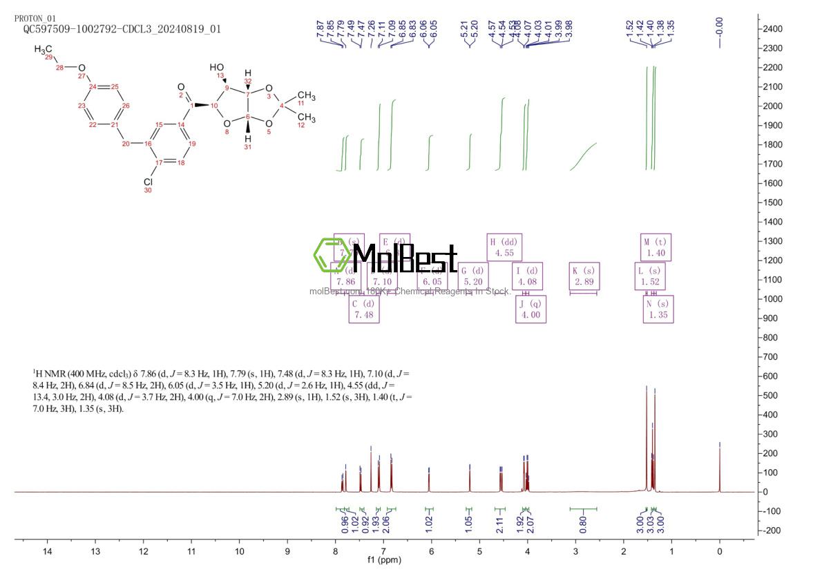 Physical sample testing spectrum (NMR) of 1103738-30-2