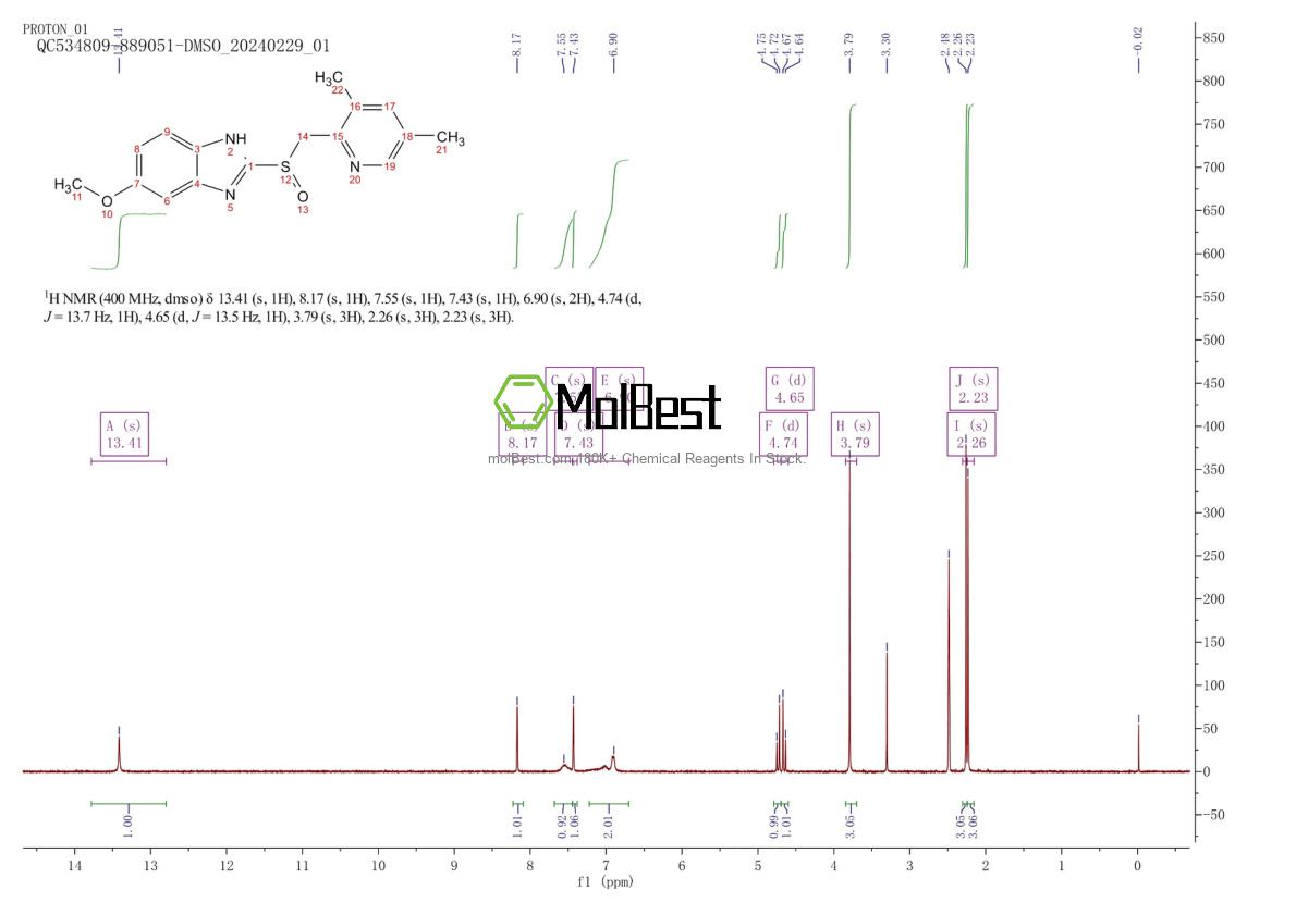 Physical sample testing spectrum (NMR) of 110374-16-8