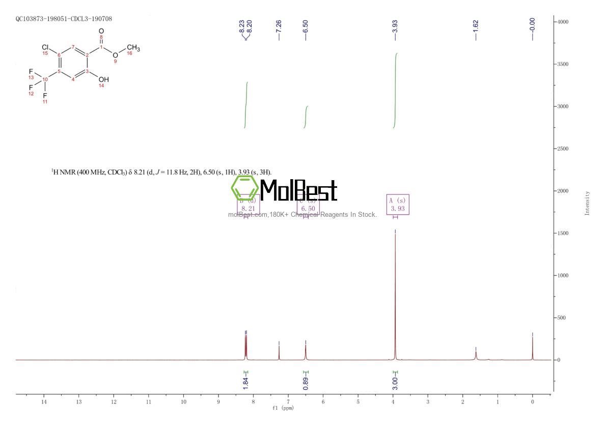 Physical sample testing spectrum (NMR) of 1103837-39-3