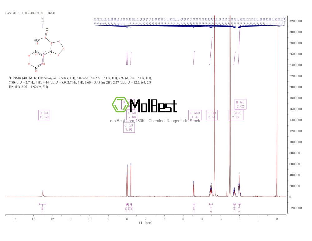 Physical sample testing spectrum (NMR) of 1103848-03-8
