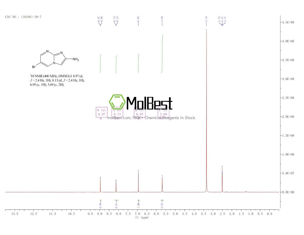 Physical sample testing spectrum (NMR) of 1103861-39-7