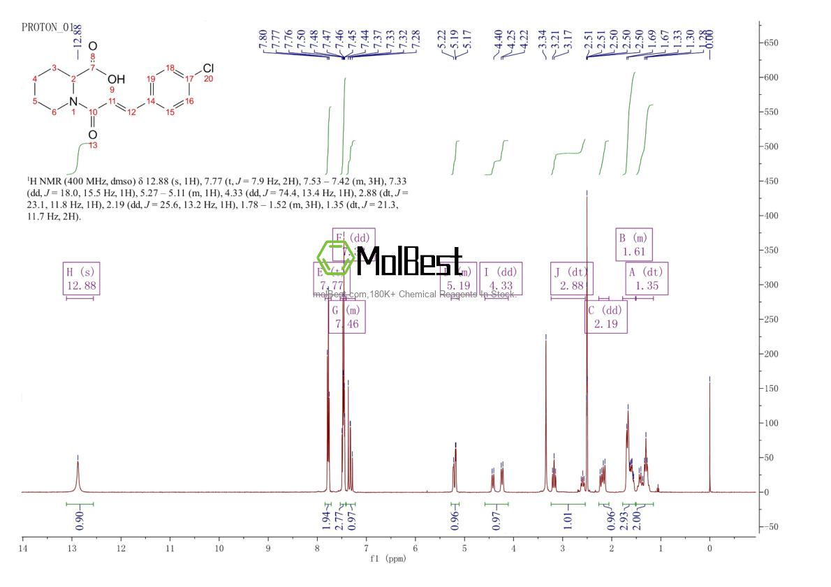 Physical sample testing spectrum (NMR) of 1103961-49-4