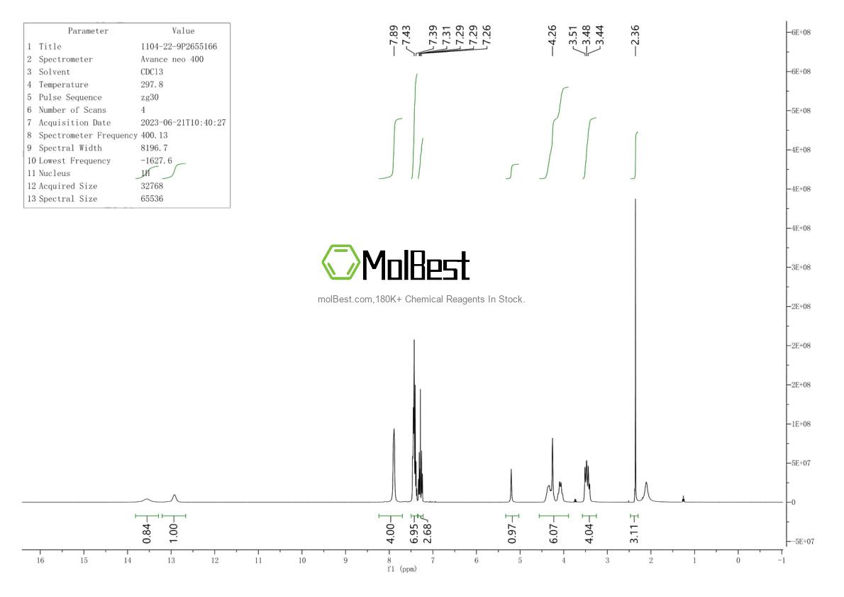 Physical sample testing spectrum (NMR) of 1104-22-9