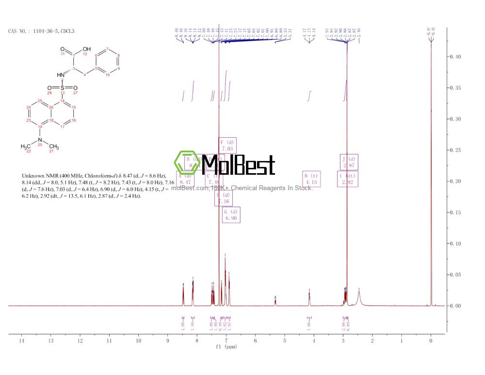 Physical sample testing spectrum (NMR) of 1104-36-5