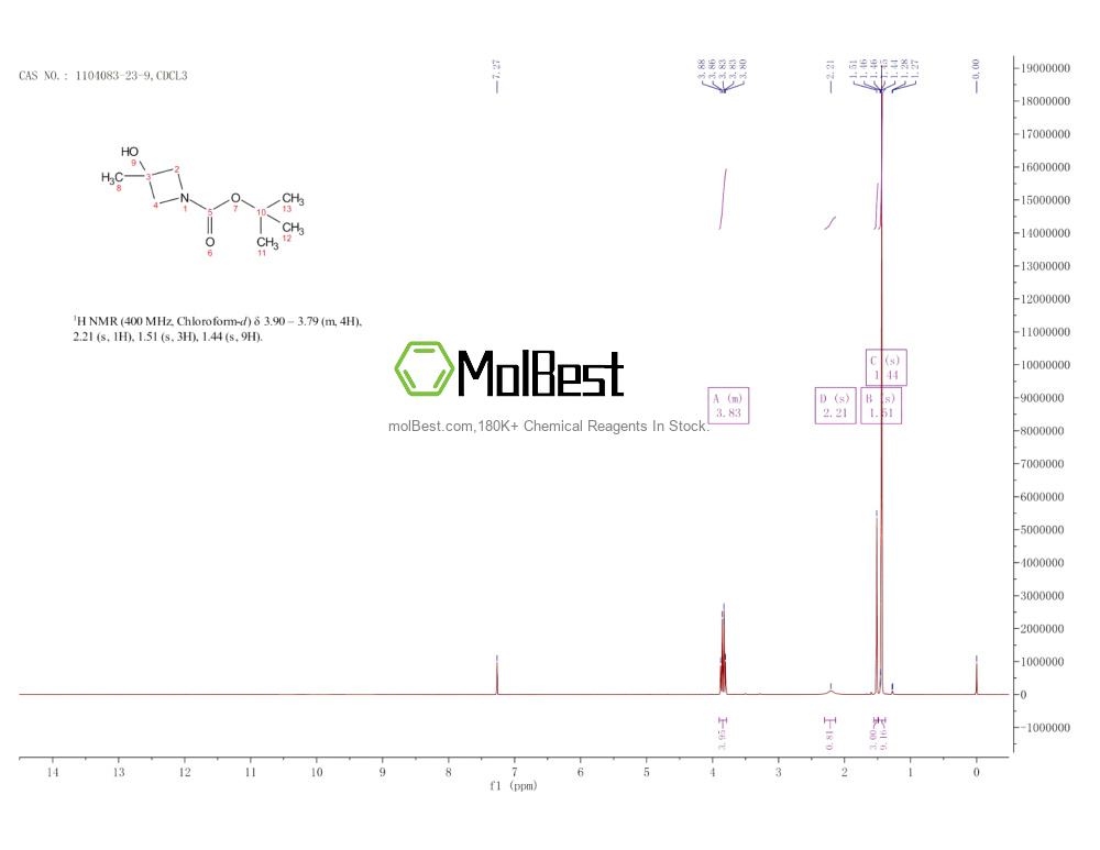 Physical sample testing spectrum (NMR) of 1104083-23-9
