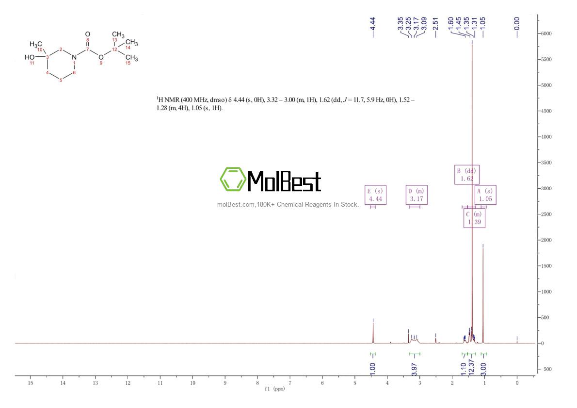 Physical sample testing spectrum (NMR) of 1104083-27-3