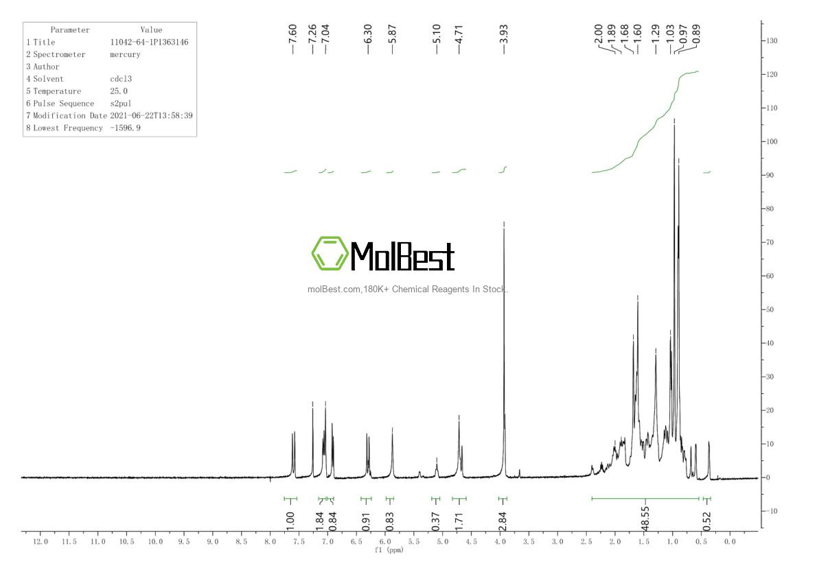 Physical sample testing spectrum (NMR) of 11042-64-1