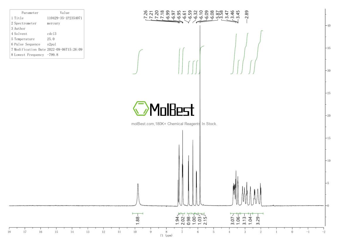 Physical sample testing spectrum (NMR) of 110429-35-1