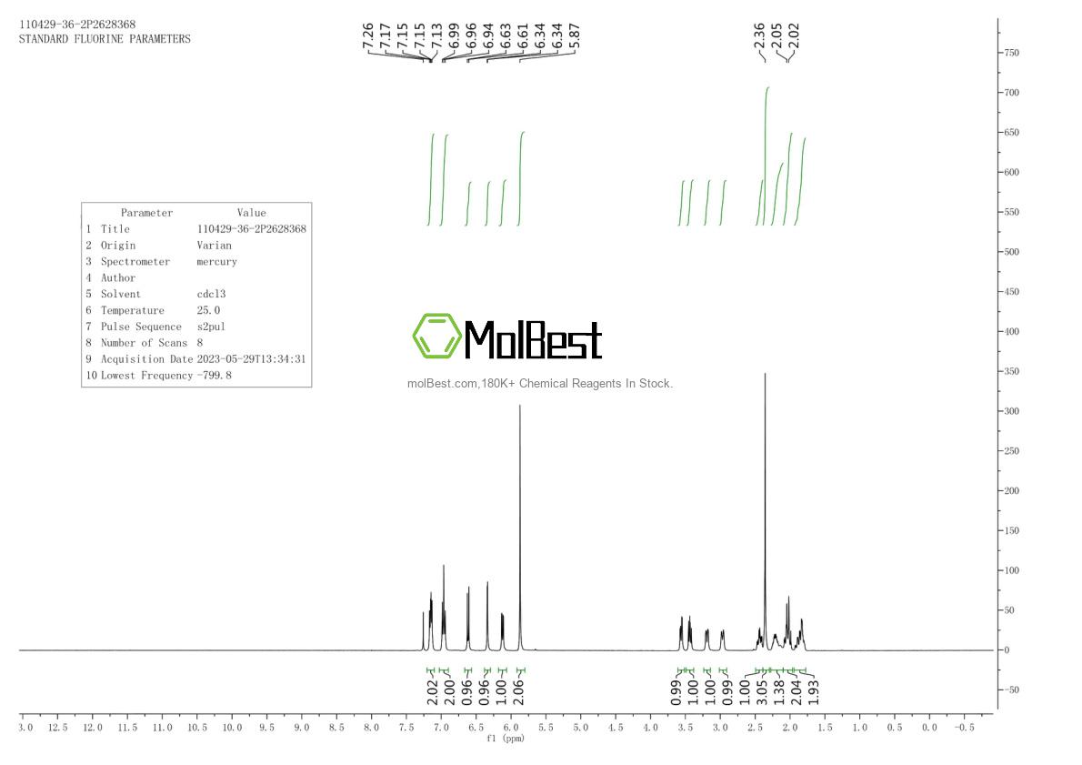 Physical sample testing spectrum (NMR) of 110429-36-2