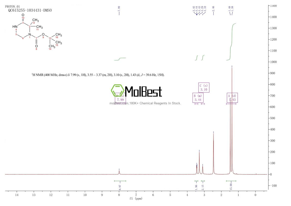 Physical sample testing spectrum (NMR) of 1104383-06-3