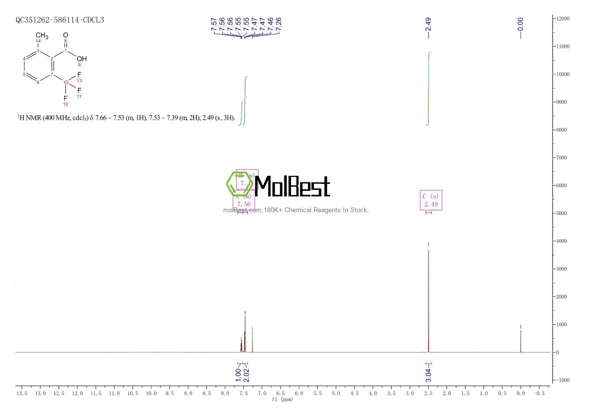 Physical sample testing spectrum (NMR) of 1104383-68-7