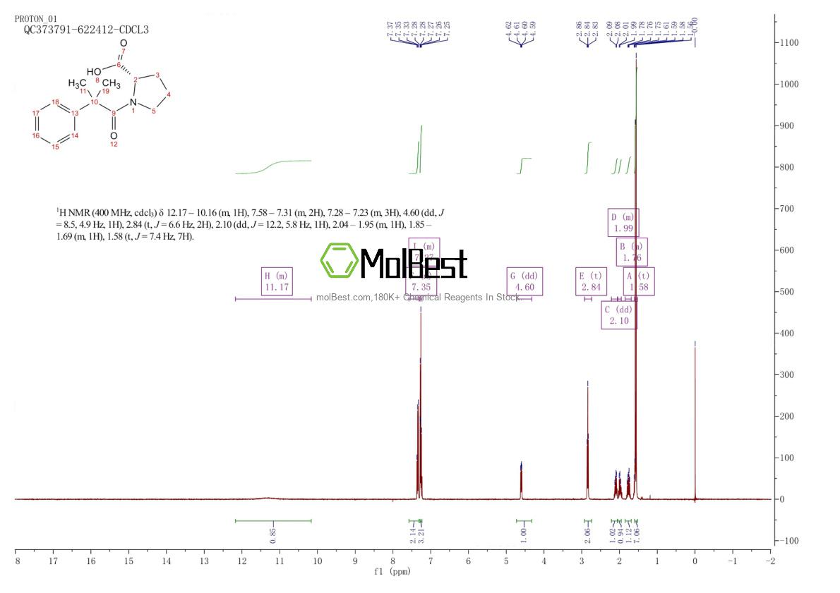 Physical sample testing spectrum (NMR) of 1104386-11-9