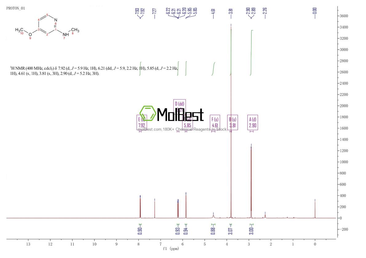 Physical sample testing spectrum (NMR) of 1104455-24-4