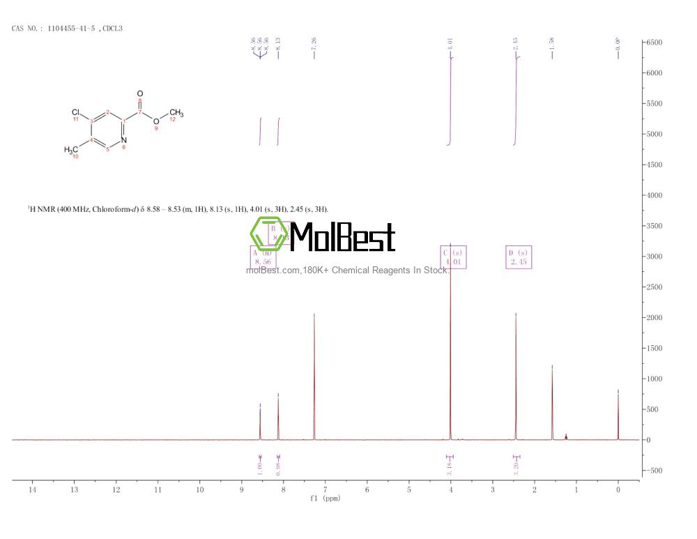 Physical sample testing spectrum (NMR) of 1104455-41-5