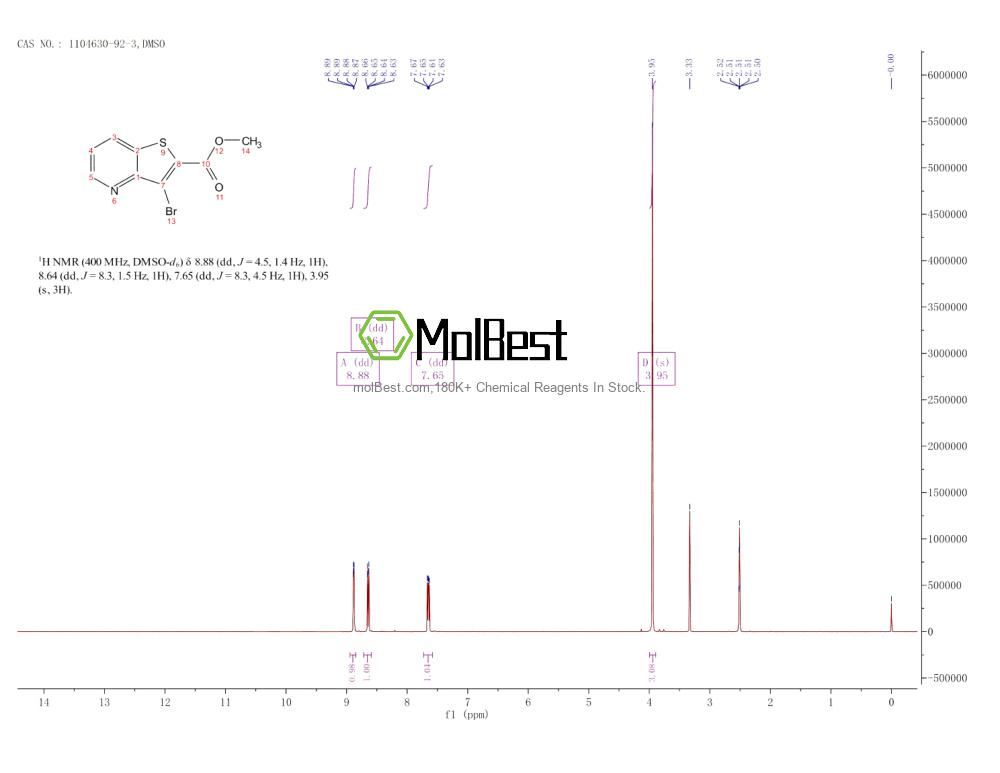 Physical sample testing spectrum (NMR) of 1104630-92-3