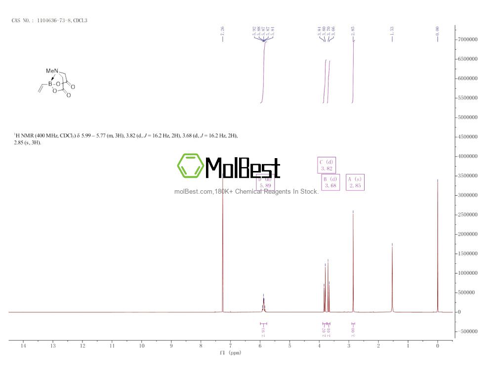 Physical sample testing spectrum (NMR) of 1104636-73-8