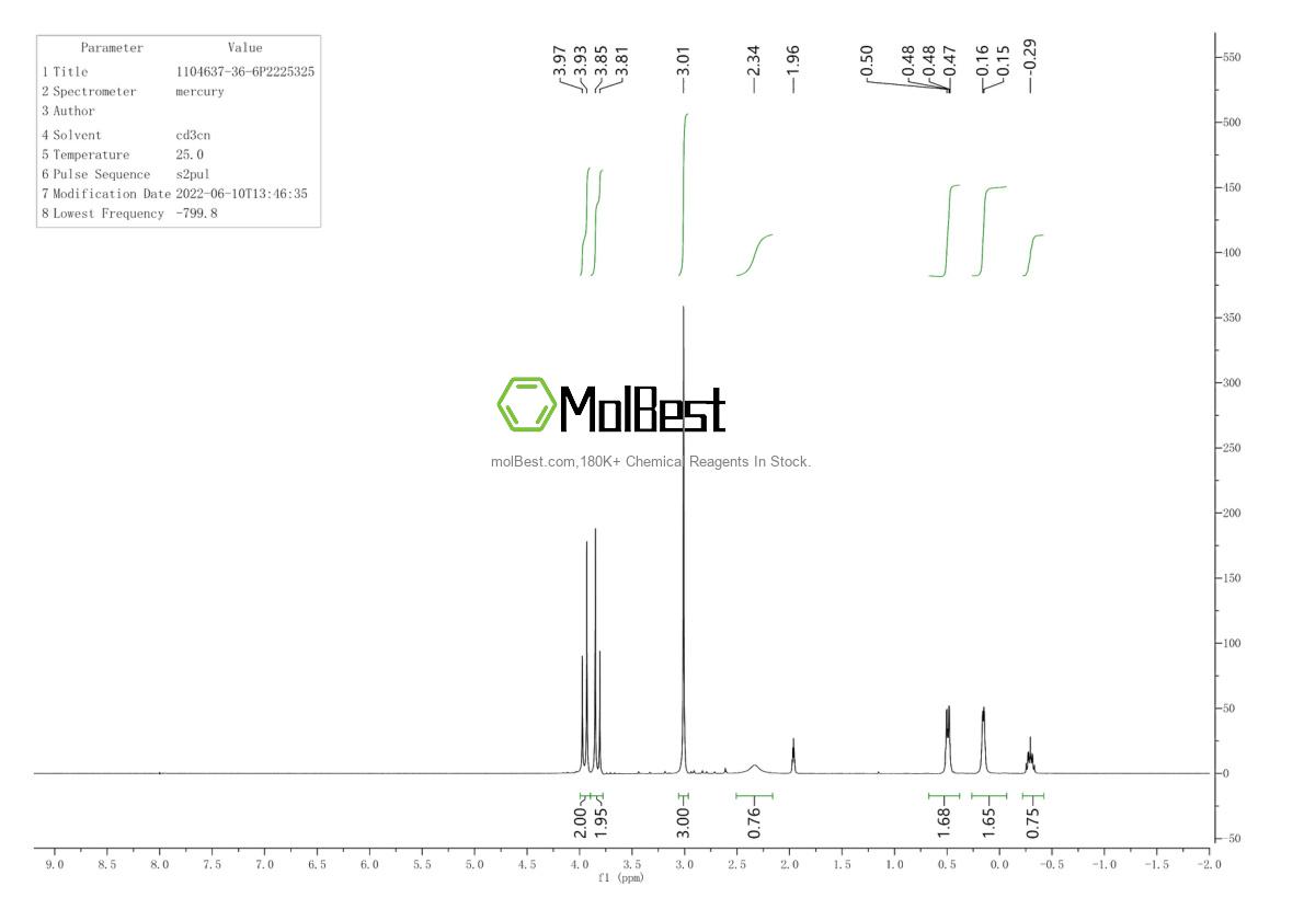 Physical sample testing spectrum (NMR) of 1104637-36-6