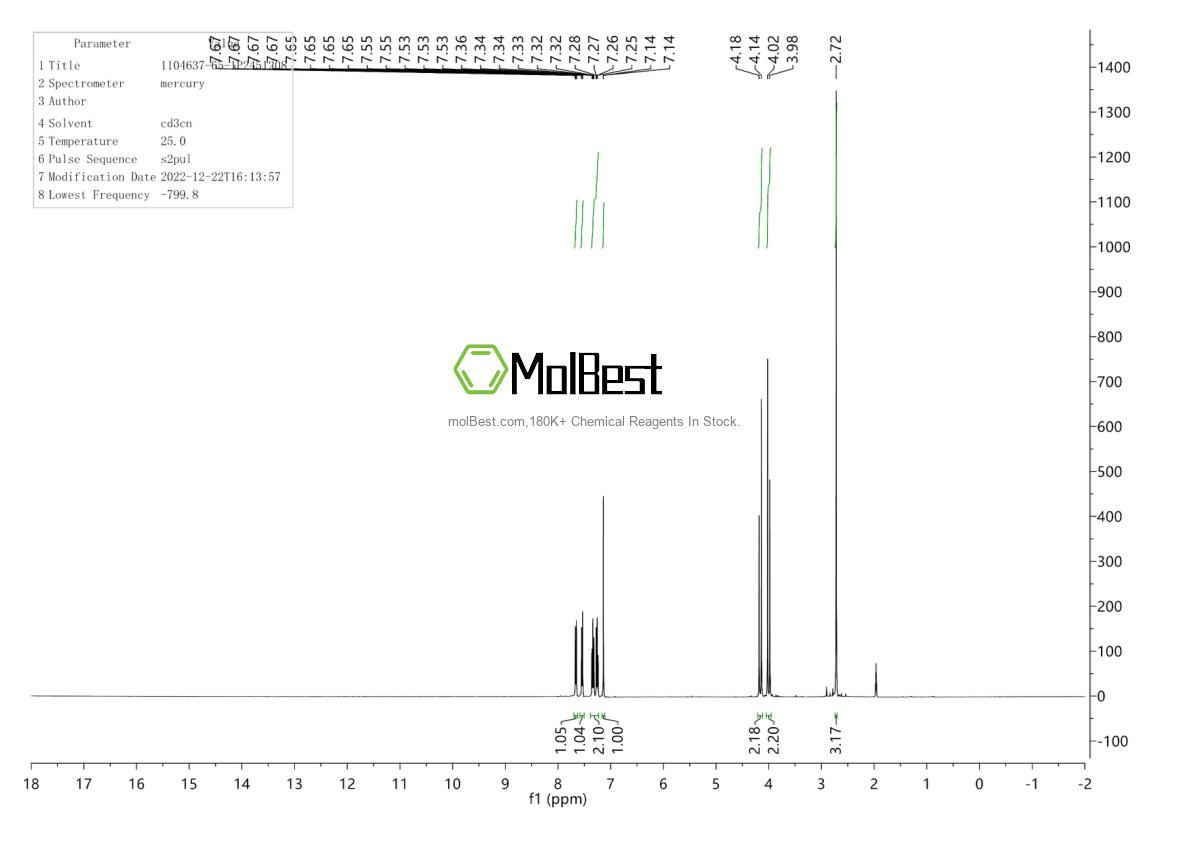 Espectro de prueba de muestra física (RMN) de 1104637-65-1