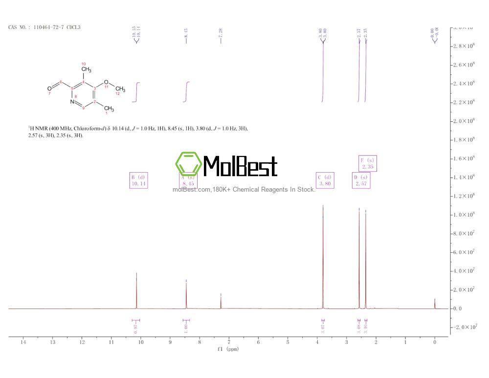 Physical sample testing spectrum (NMR) of 110464-72-7