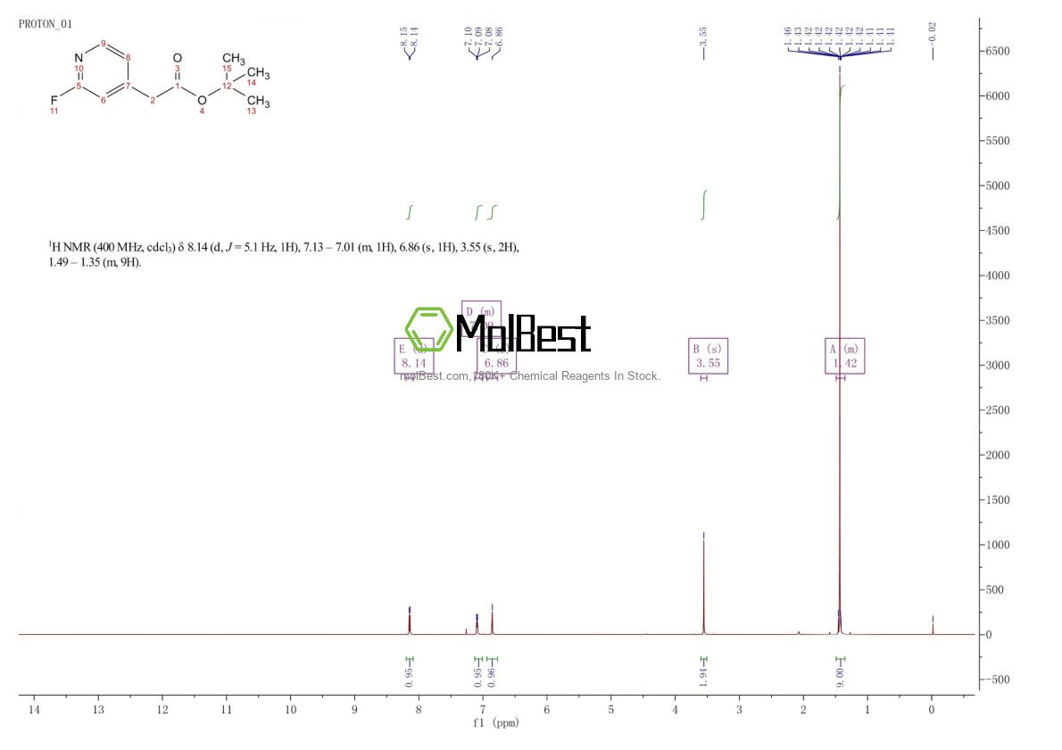 Physical sample testing spectrum (NMR) of 1104643-31-3