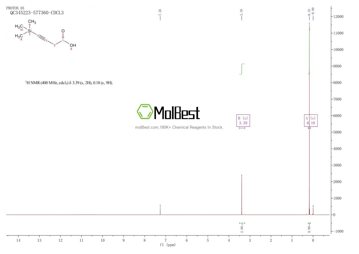 Physical sample testing spectrum (NMR) of 110469-24-4