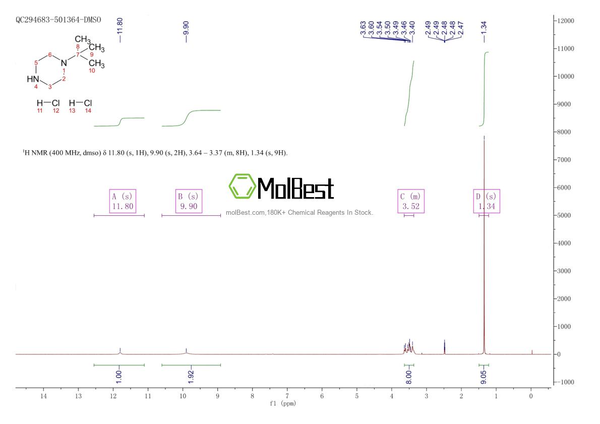 Physical sample testing spectrum (NMR) of 110469-59-5