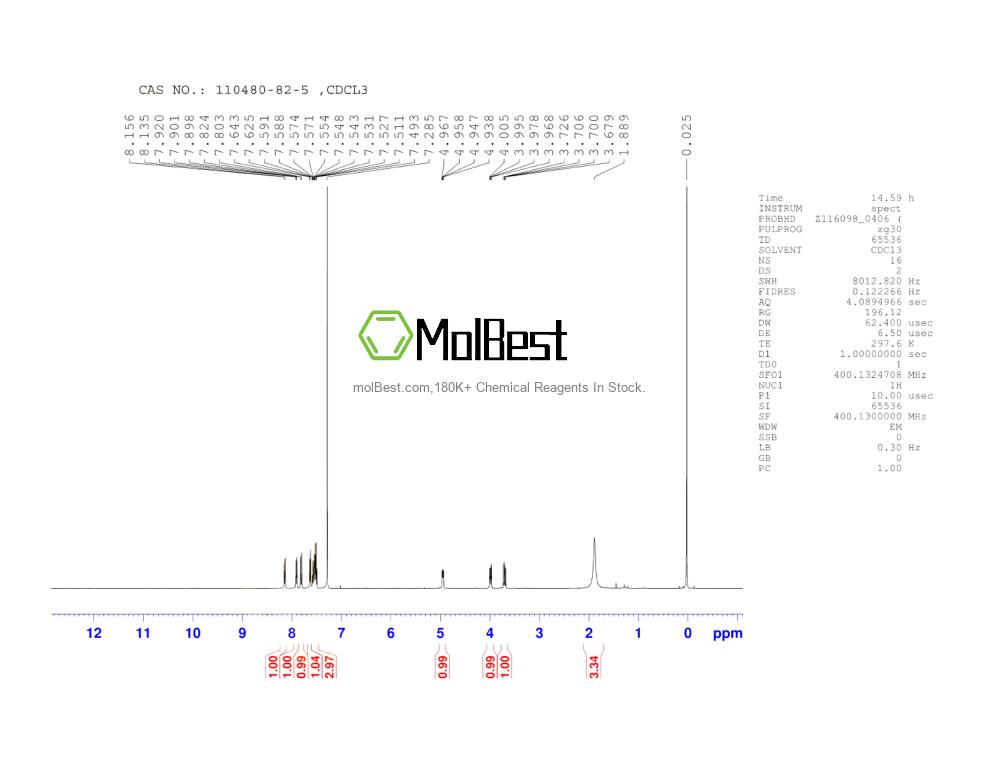 Physical sample testing spectrum (NMR) of 110480-82-5