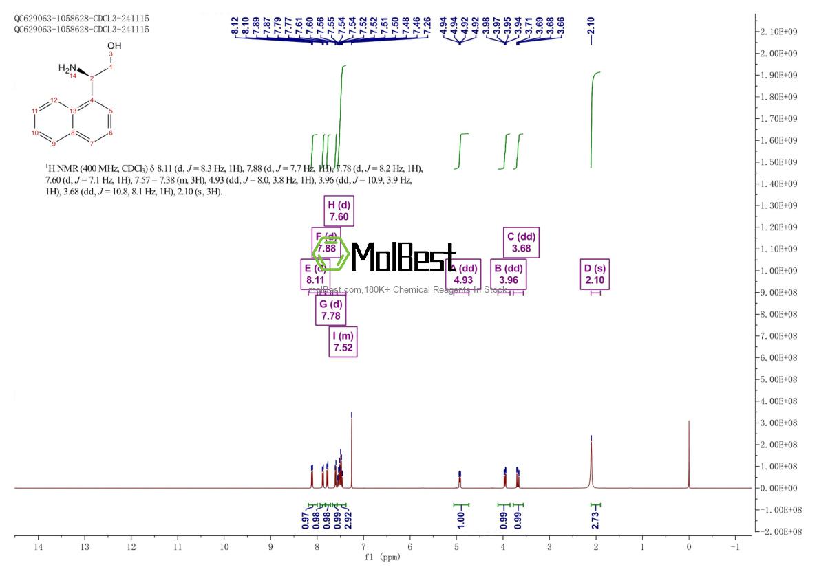 Physical sample testing spectrum (NMR) of 110480-83-6