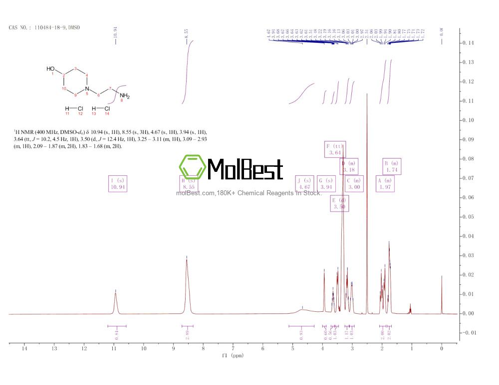 Physical sample testing spectrum (NMR) of 110484-18-9