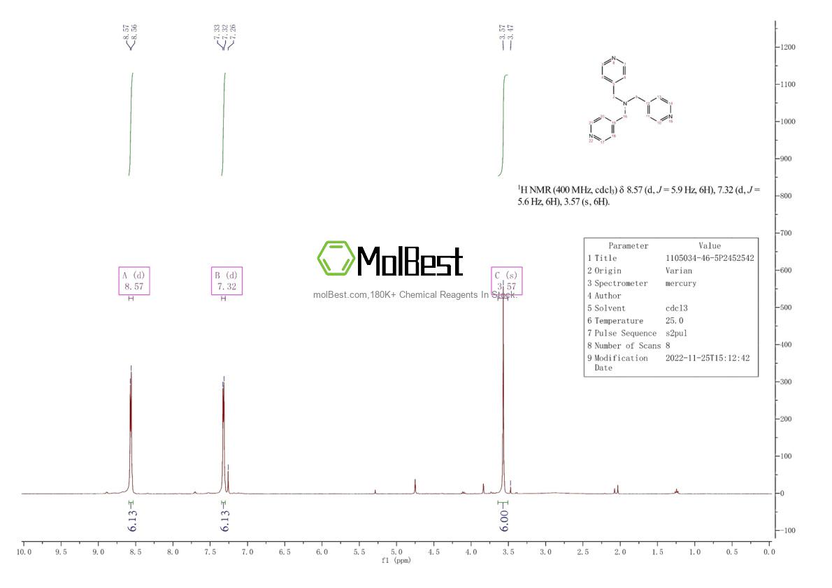 Physical sample testing spectrum (NMR) of 1105034-46-5