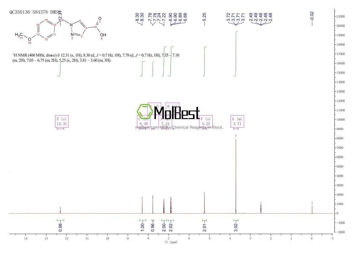 Physical sample testing spectrum (NMR) of 1105039-93-7