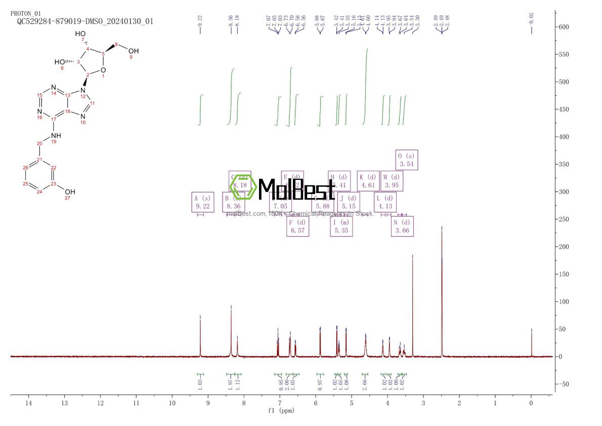 Physical sample testing spectrum (NMR) of 110505-76-5