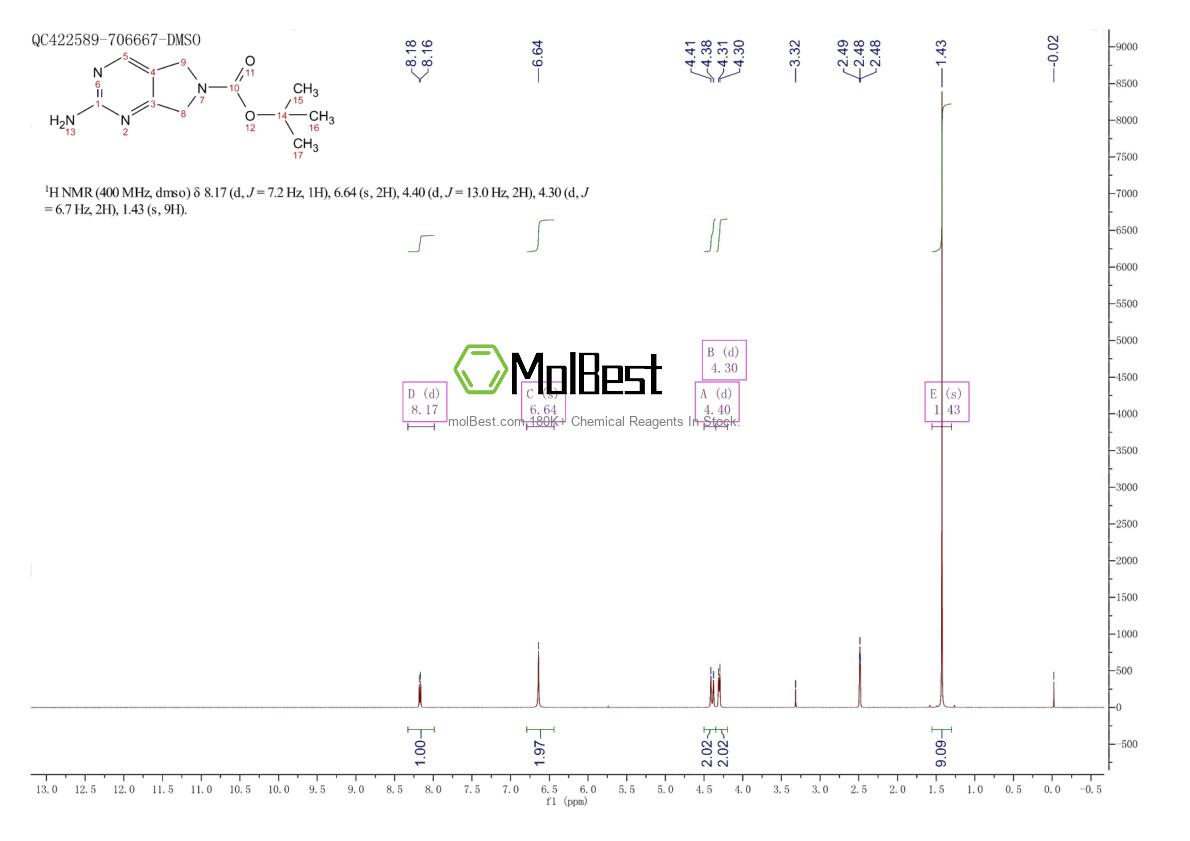 Physical sample testing spectrum (NMR) of 1105187-42-5