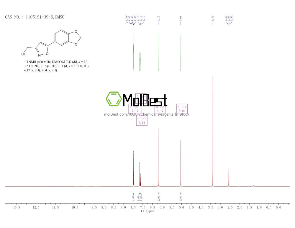 Physical sample testing spectrum (NMR) of 1105191-39-6