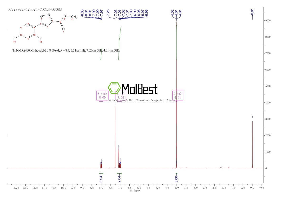 Physical sample testing spectrum (NMR) of 1105191-49-8