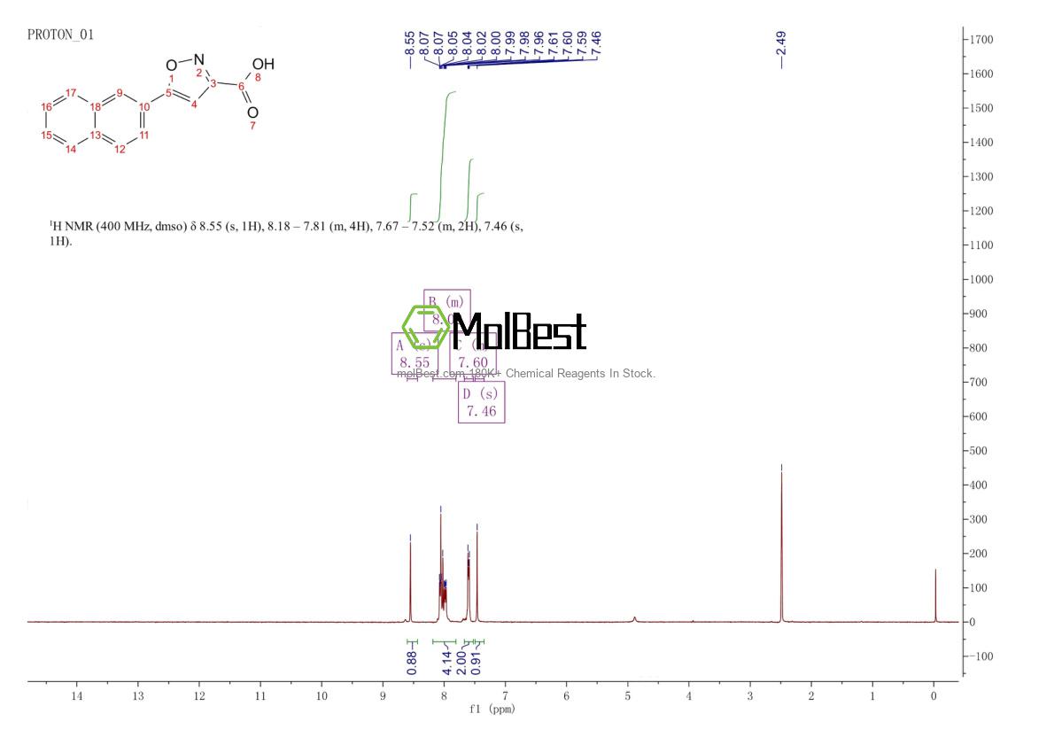 Physical sample testing spectrum (NMR) of 1105193-46-1