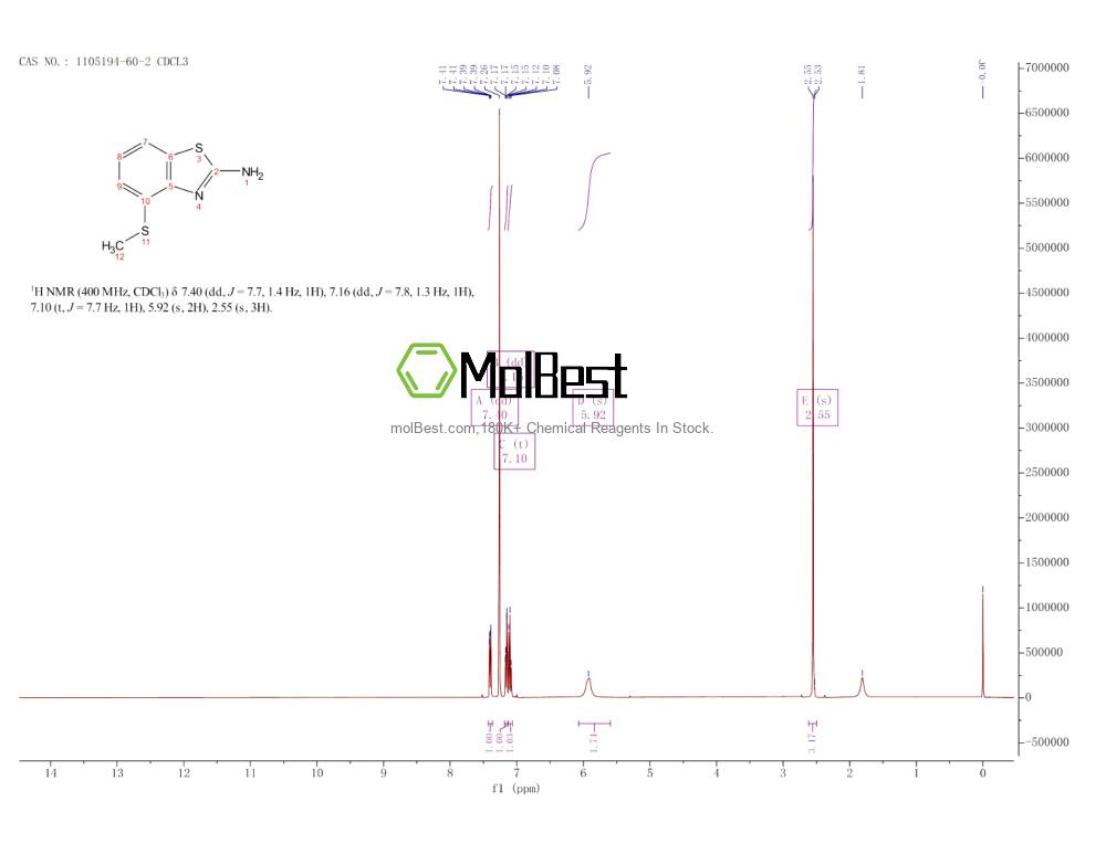 Physical sample testing spectrum (NMR) of 1105194-60-2