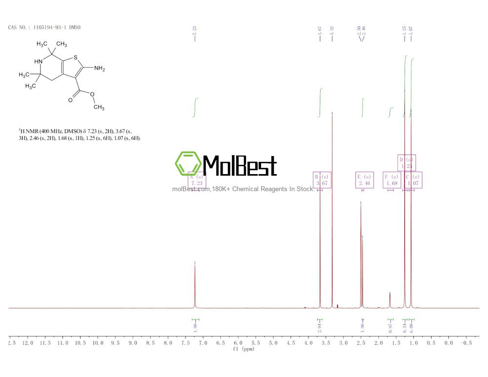 Physical sample testing spectrum (NMR) of 1105194-93-1