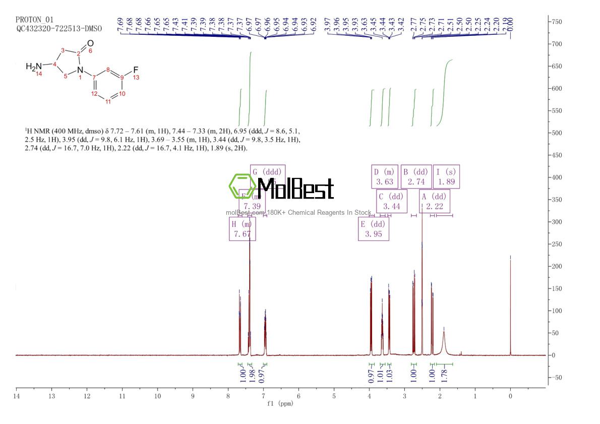Physical sample testing spectrum (NMR) of 1105195-46-7