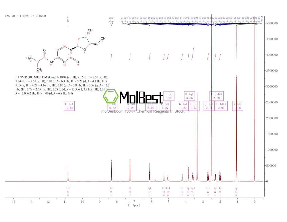 Physical sample testing spectrum (NMR) of 110522-75-3