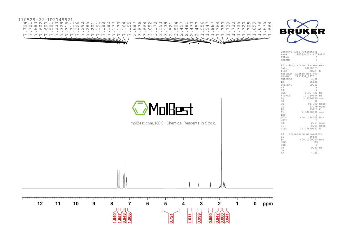 Physical sample testing spectrum (NMR) of 110529-22-1